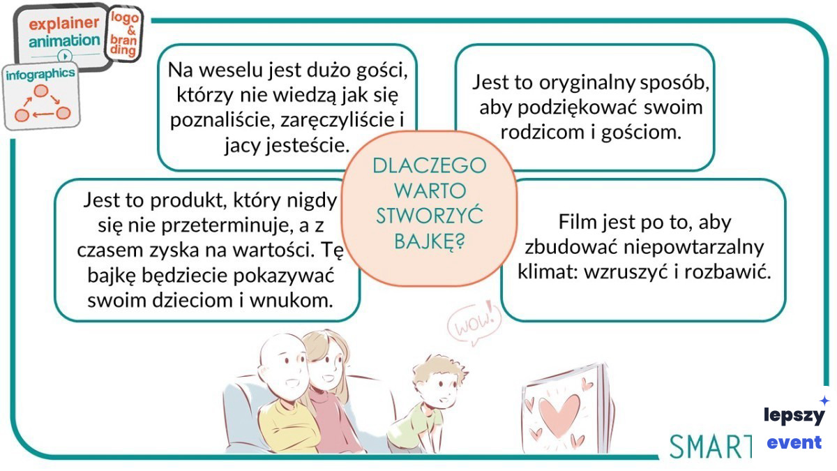 Unikatowa atrakcja eventowa | Smart4art - Bajka na Ślub — zdjęcie 2